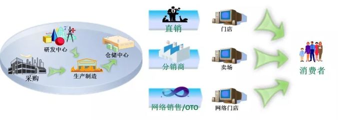 基于金蝶云 星空aPaaS的家居行業產品研發實踐