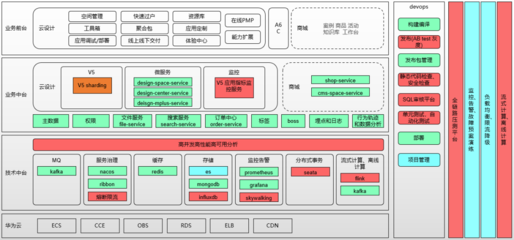 致遠低代碼平臺:云端定制、隨需搭建、高效開發|協同運營中臺COP|致遠協同云|CAP業務定制平臺|致遠A8、A6協同oa