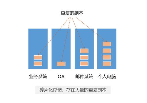 跨系統的同一文件,如何對接實現僅一份副本